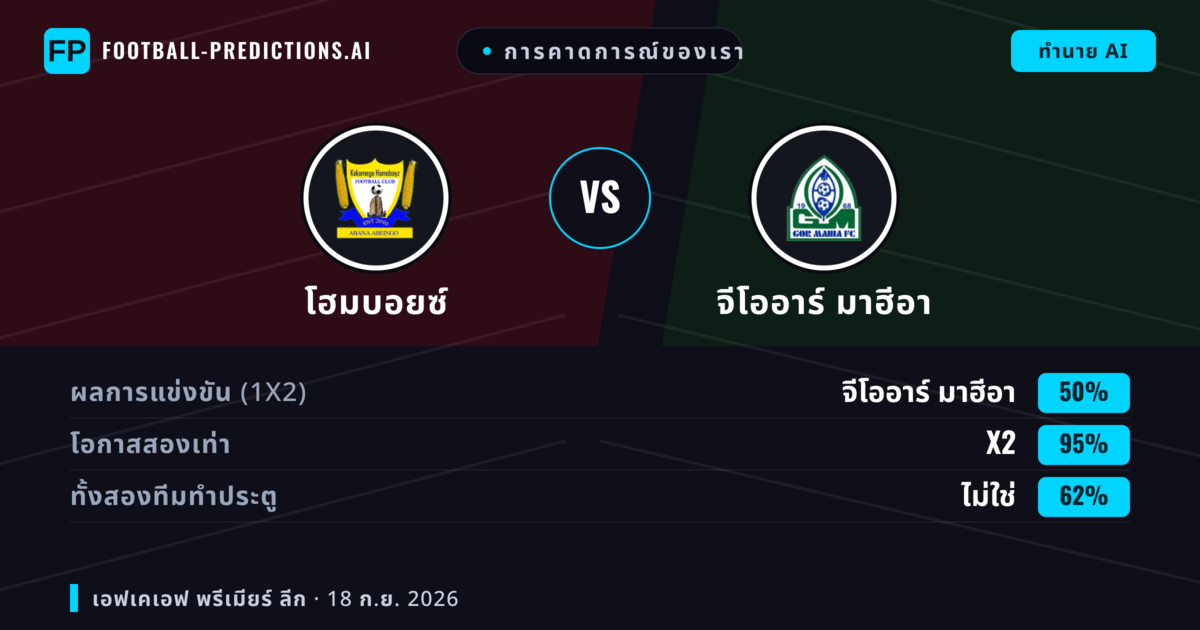 การคาดการณ์ของเรา: โฮมบอยซ์ vs จีโออาร์ มาฮีอา — เสมอ (50%); ทั้งสองทีมทำประตู: ไม่ใช่