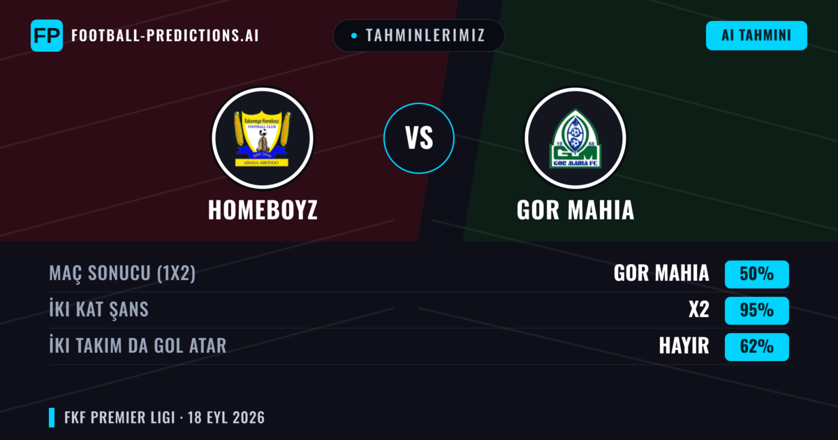 Tahminlerimiz: Homeboyz vs GOR Mahia — Beraberlik (50%); İki taraf da gol atar: Hayır