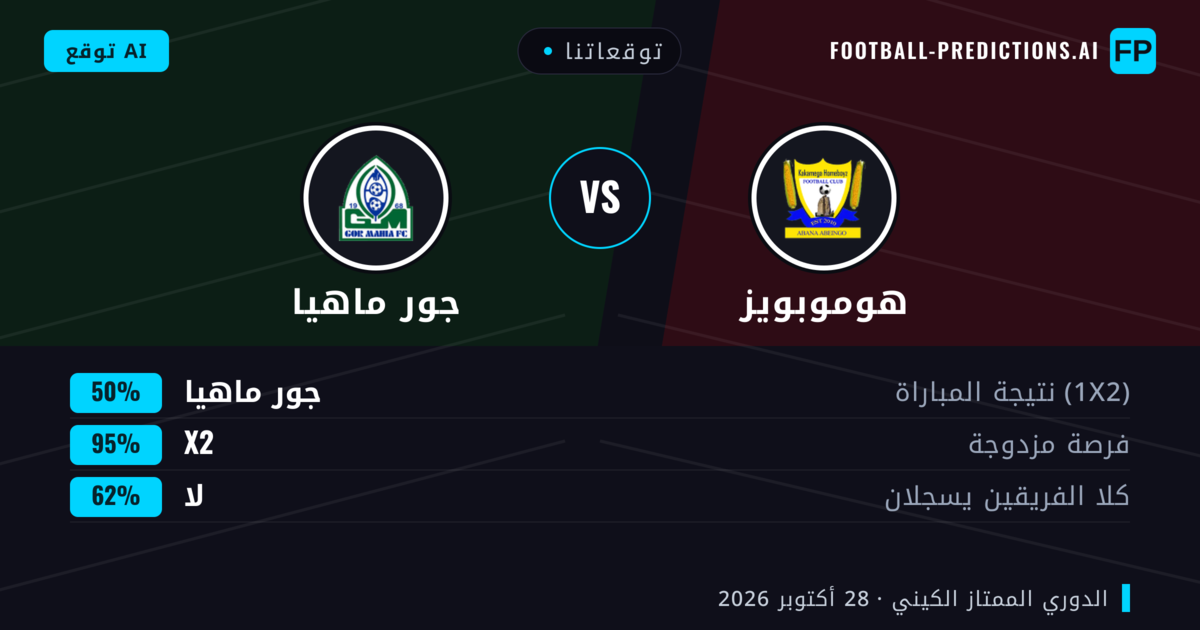 توقعاتنا: هوموبويز ضد جور ماهيا — تعادل (50%); لا يسجل الطرفان