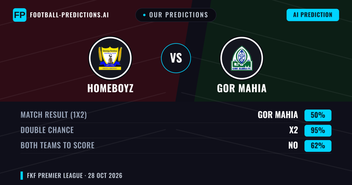 Our Predictions: Homeboyz vs GOR Mahia — Draw (50%); Both teams to score: No