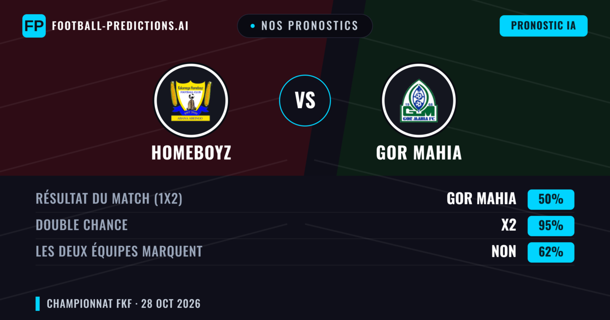 Nos pronostics: Homeboyz vs Gor Mahia — Nul (50%); Les deux marquent : Non
