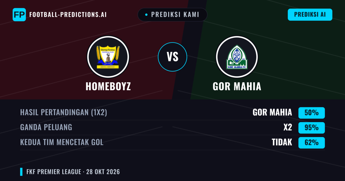 Prediksi kami: Homeboyz vs Gor Mahia — Seri (50%); Kedua tim mencetak gol: Tidak