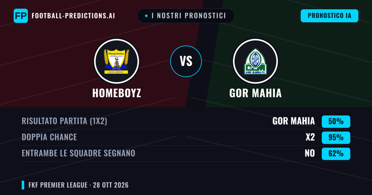 I nostri pronostici: Homeboyz vs GOR Mahia — Pareggio (50%); Entrambe segnano: No