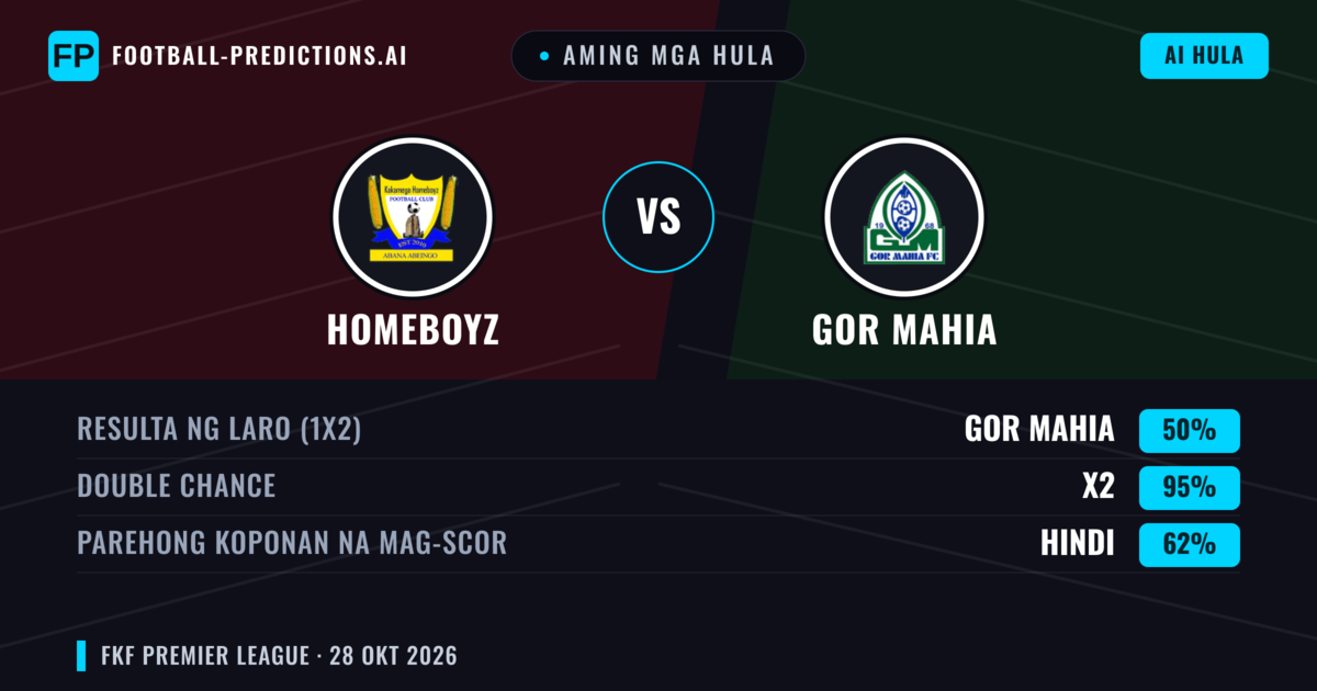 Aming mga hula: Homeboyz vs GOR Mahia — Draw (50%); Parehong magbubuo: Hindi