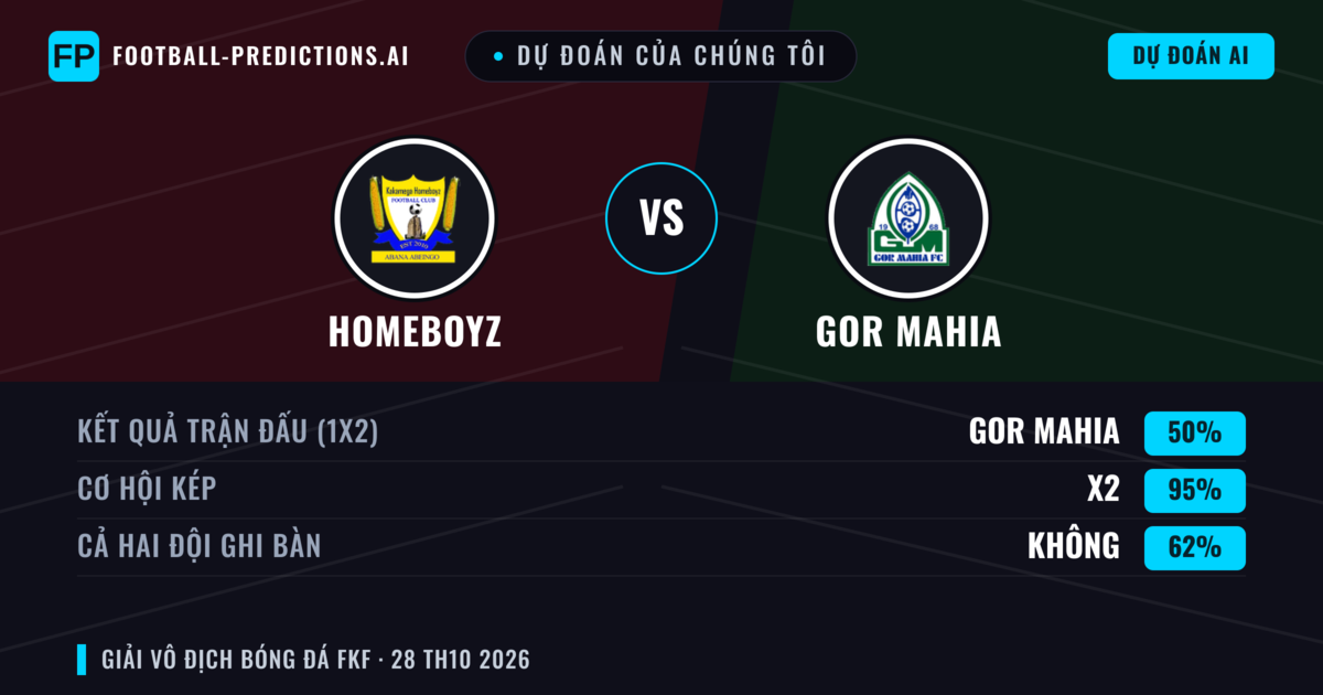 Dự đoán của chúng tôi: Homeboyz vs GOR Mahia — Hòa (50%); Cả hai ghi bàn: Không