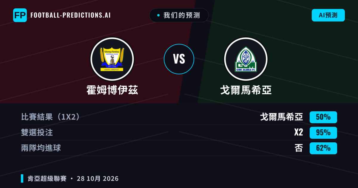 我们的预测: 霍姆博伊茲 對 戈爾馬希亞 — 平 (50%); 無進球