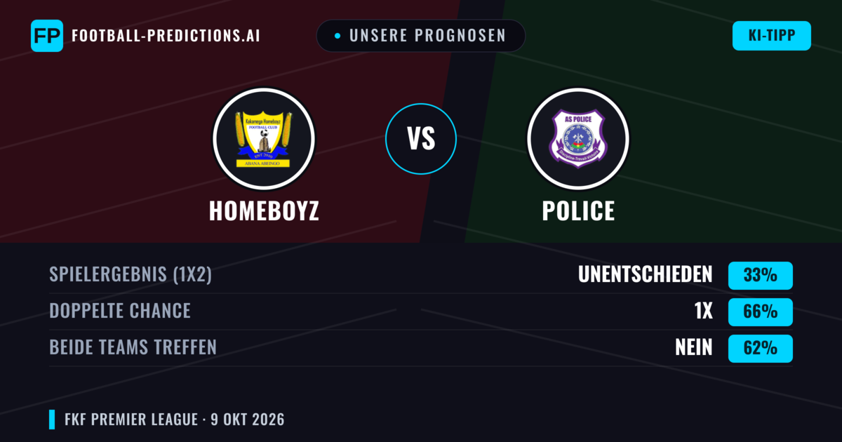 Unsere Prognosen: Homeboyz vs Police — Unentschieden (33%); Beide treffen: Nein