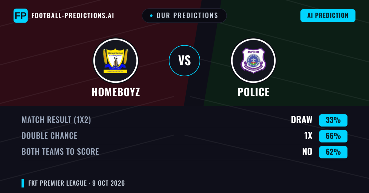 Our Predictions: Homeboyz vs Police — Draw (33%); Both teams to score: No
