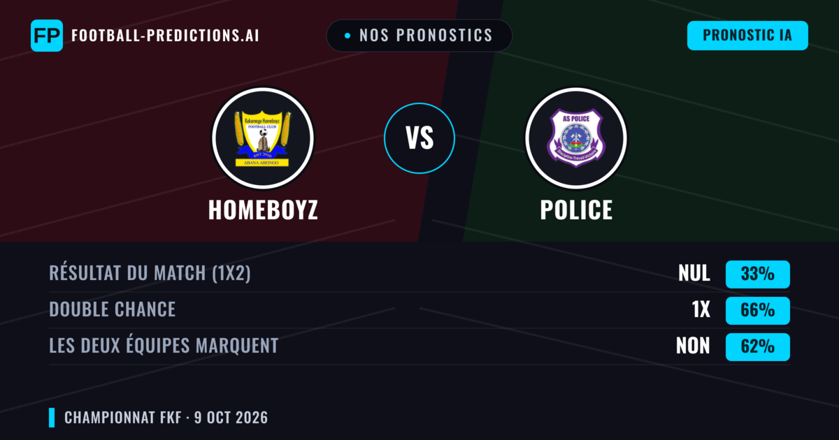 Nos pronostics: Homeboyz vs Police — Nul (33%); Les deux marquent : Non