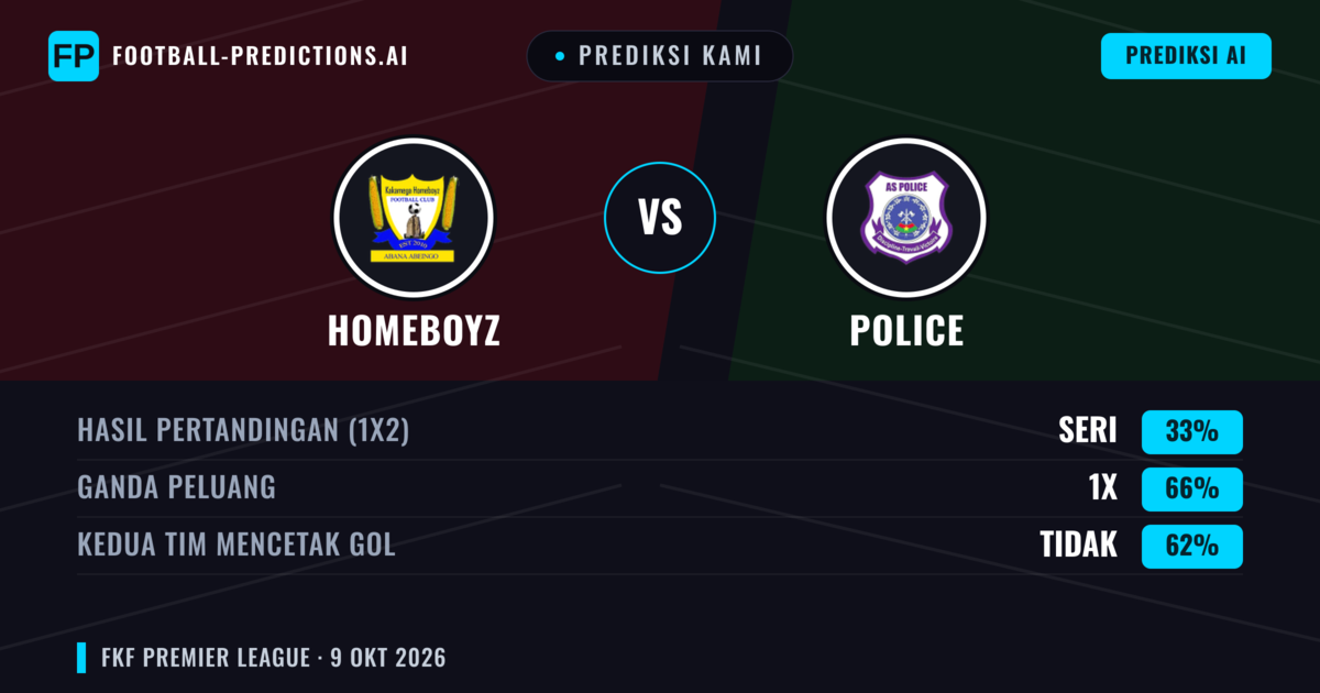 Prediksi kami: Homeboyz vs Polisi — Seri (33%); Kedua tim mencetak gol: Tidak