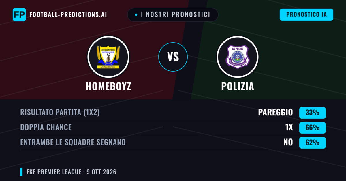 I nostri pronostici: Homeboyz vs Polizia — Pareggio (33%); Entrambe segnano: No
