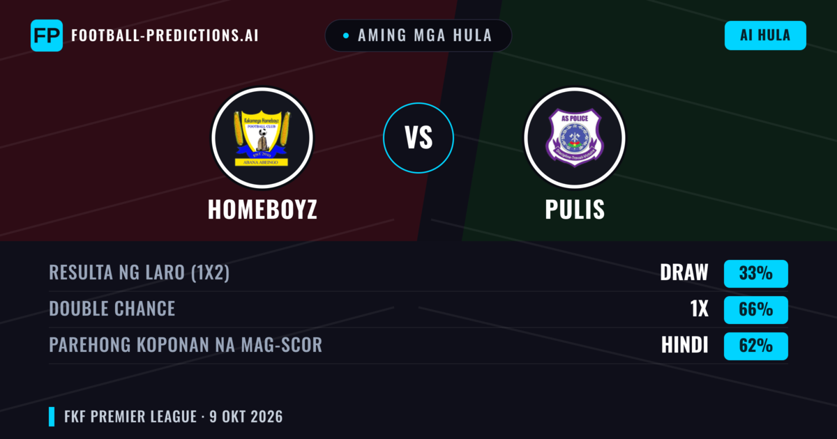 Aming mga hula: Homeboyz vs Kenya Police — Draw (33%); Parehong magbubuo: Hindi