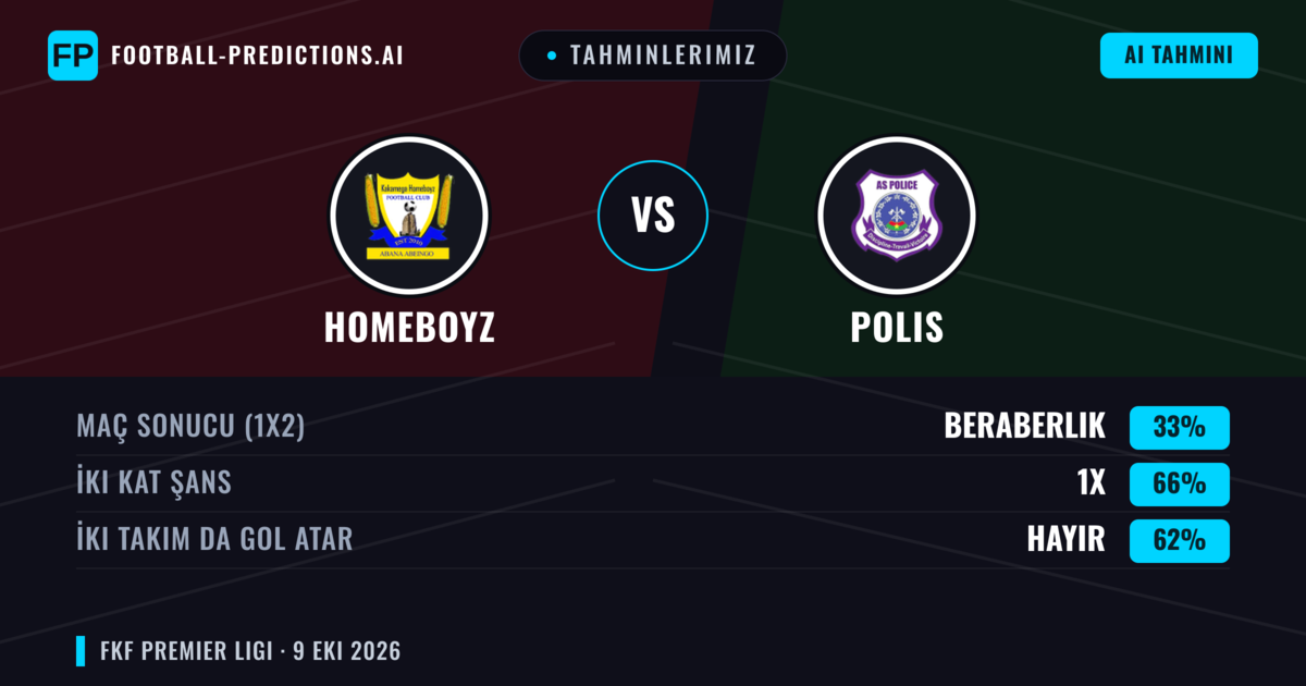Tahminlerimiz: Homeboyz vs Polis — Beraberlik (33%); İki taraf da gol atar: Hayır