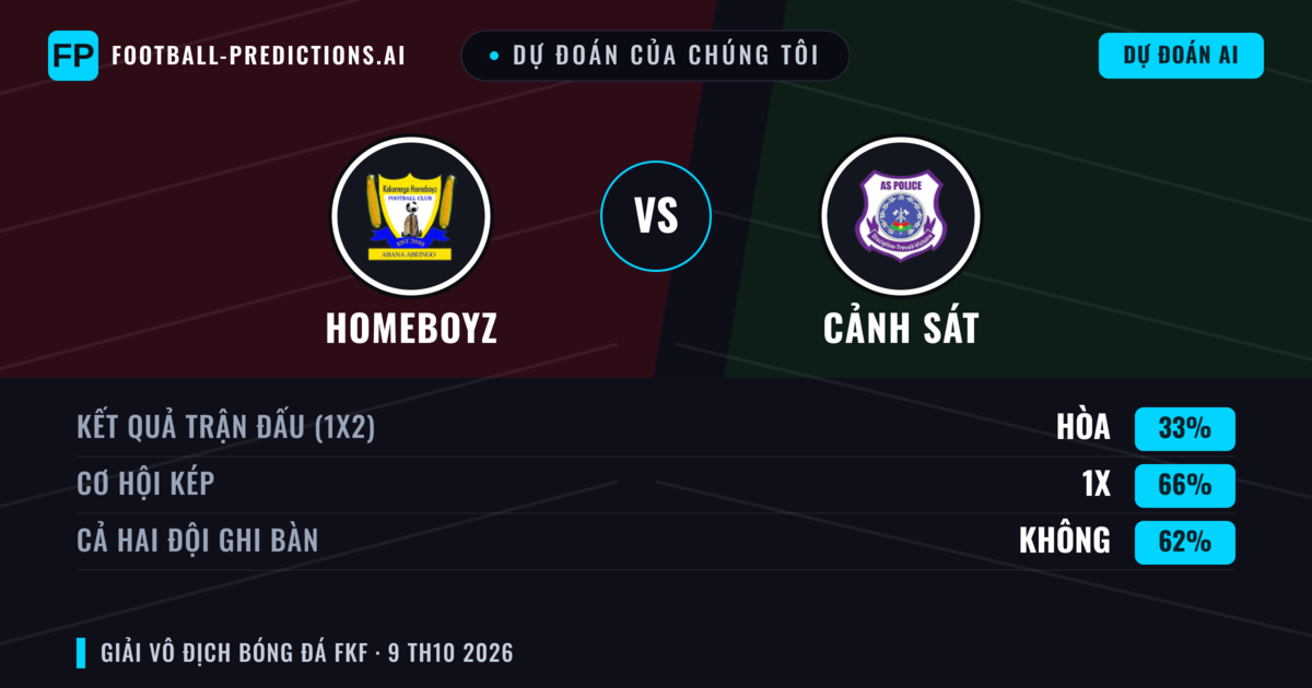 Dự đoán của chúng tôi: Homeboyz vs Cảnh sát — Hòa (33%); Cả hai ghi bàn: Không