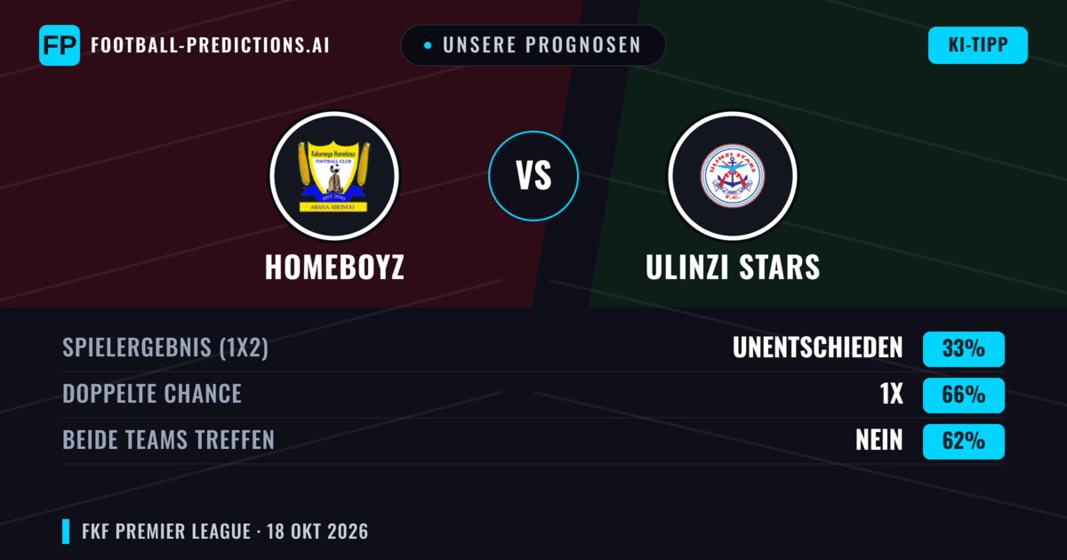 Unsere Prognosen: Homeboyz vs Ulinzi Stars — Unentschieden (33%); Beide treffen: Nein