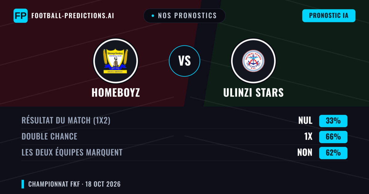 Nos pronostics: Homeboyz vs Ulinzi Stars — Nul (33%); Les deux marquent : Non