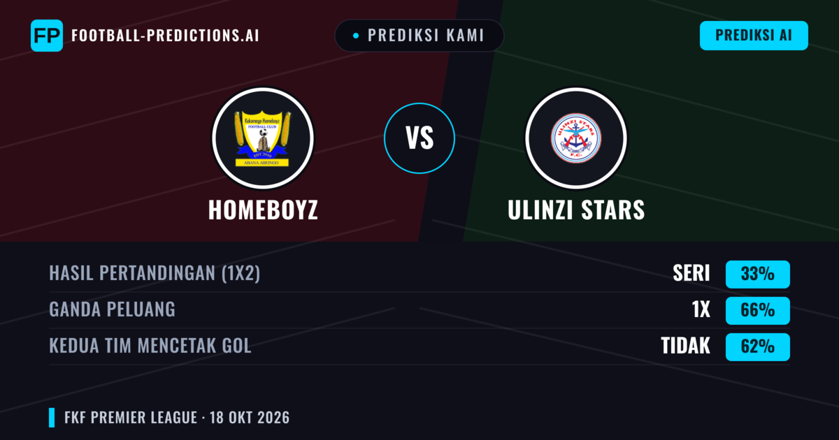 Prediksi kami: Homeboyz vs Ulinzi Stars — Seri (33%); Kedua tim mencetak gol: Tidak