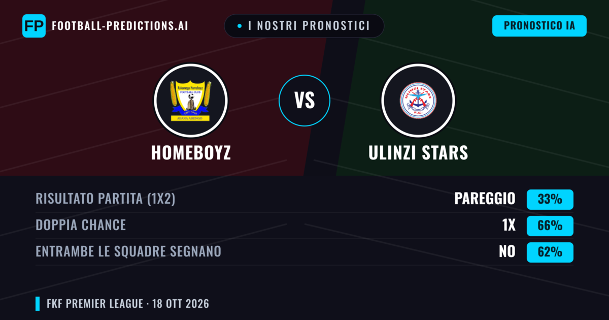 I nostri pronostici: Homeboyz vs Ulinzi Stars — Pareggio (33%); Entrambe segnano: No