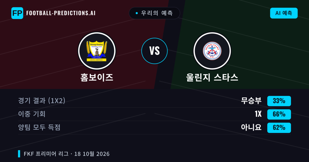 우리의 예측: 홈보이즈 vs 울린지 스타스 — 무승부 (33%); 양팀 모두 득점: 아니오