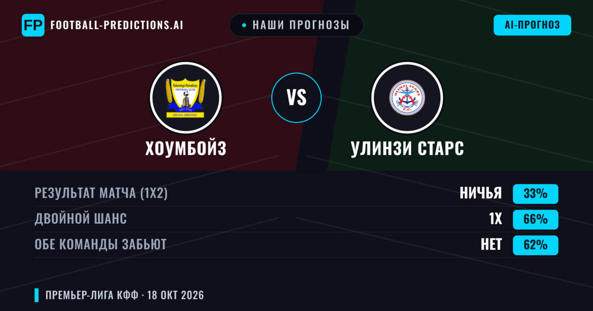 Наши прогнозы: Хоумбойз против Улинзи Старс — Ничья (33%); Обе забьют Нет