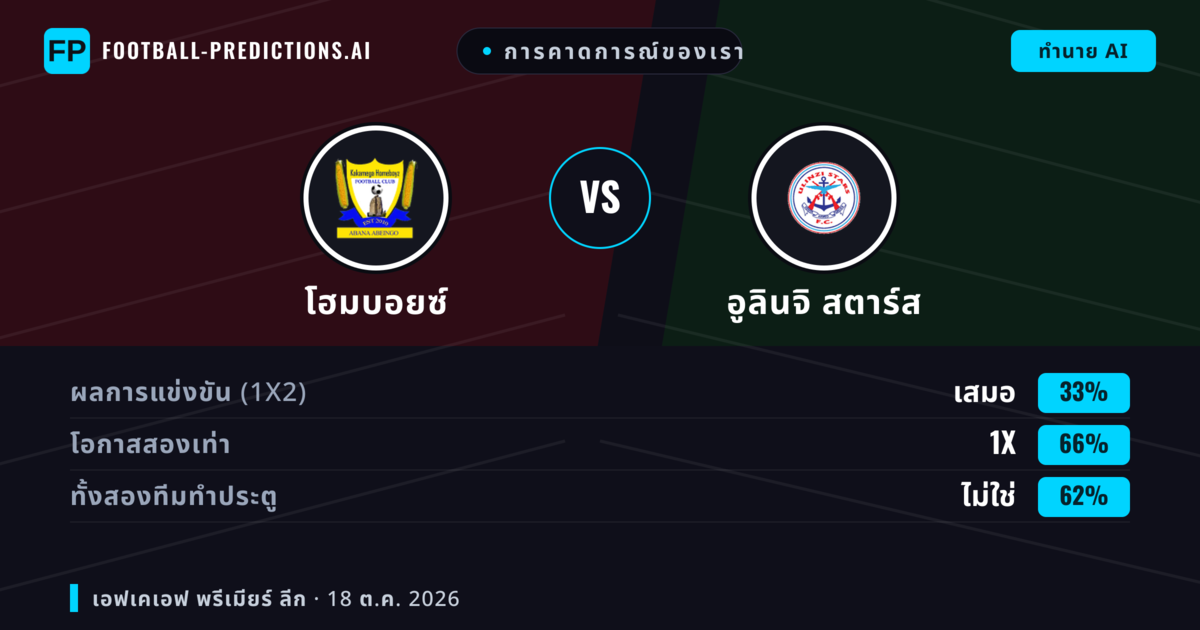 การคาดการณ์ของเรา: โฮมบอยซ์ vs อูลินจิ สตาร์ส — เสมอ (33%); ทั้งสองทีมทำประตู: ไม่ใช่