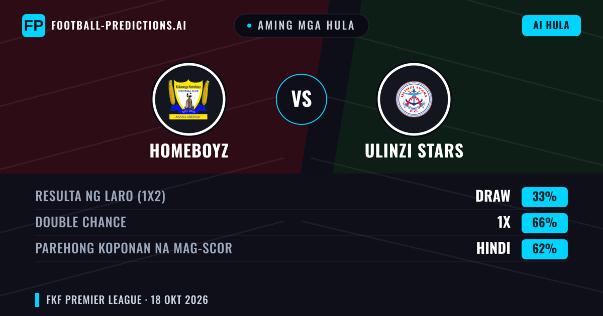Aming mga hula: Homeboyz vs Ulinzi Stars — Draw (33%); Parehong magbubuo: Hindi