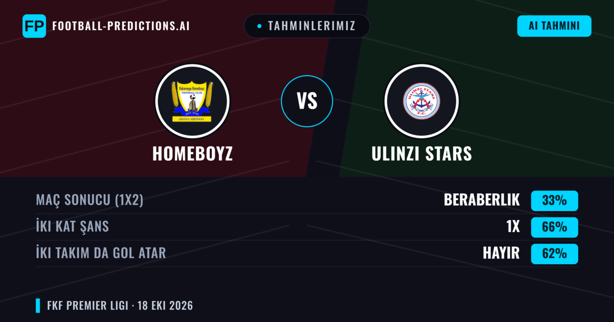 Tahminlerimiz: Homeboyz vs Ulinzi Stars — Beraberlik (33%); İki taraf da gol atar: Hayır