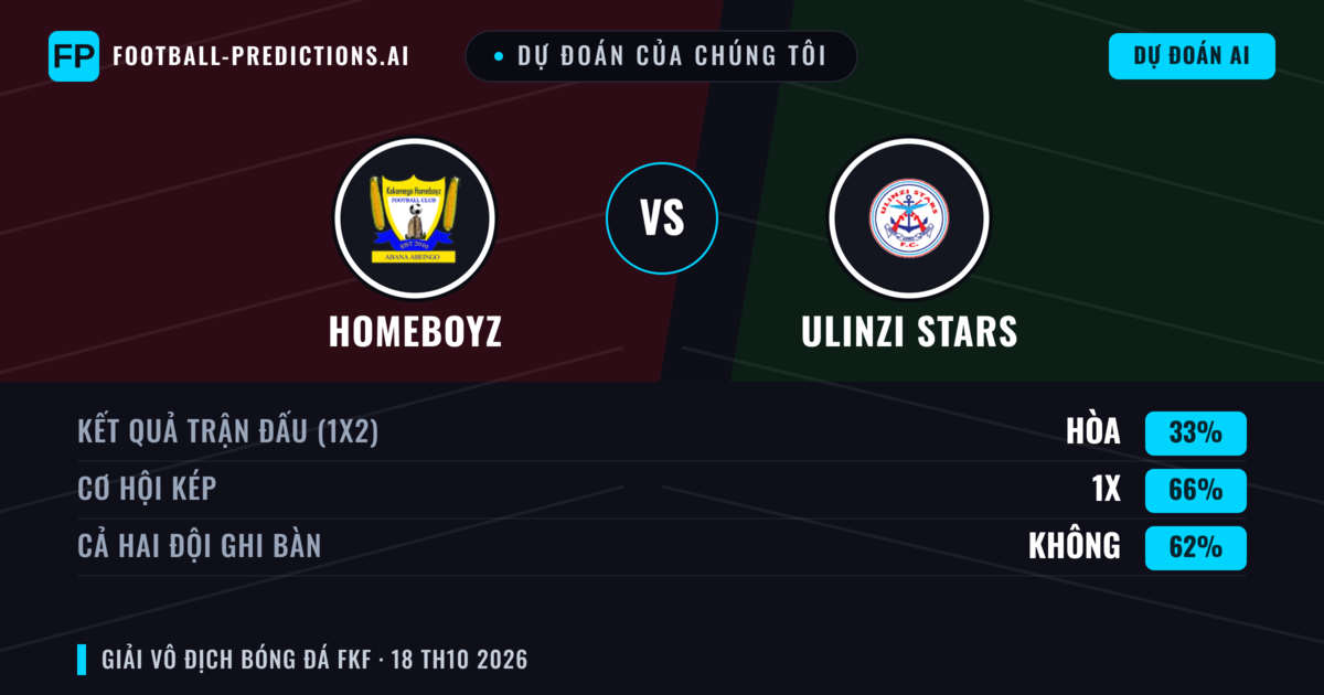 Dự đoán của chúng tôi: Homeboyz vs Ulinzi Stars — Hòa (33%); Cả hai ghi bàn: Không