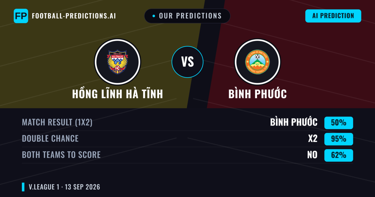 Our Predictions: Hồng Lĩnh Hà Tĩnh vs Bình Phước — Draw (50%); Both teams to score: No
