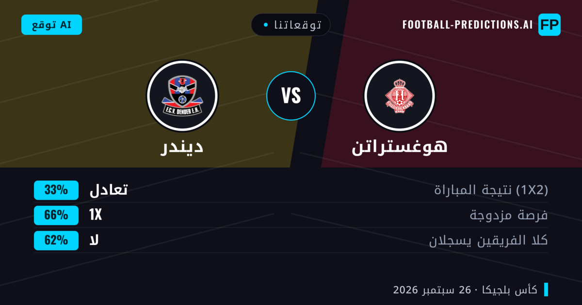 توقعاتنا: هوغستراتن ضد ديندر — تعادل (33%); لا يسجل الطرفان