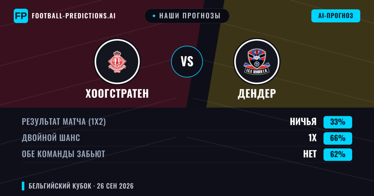 Наши прогнозы: Хоогстратен против Дендер — Ничья (33%); Обе забьют Нет