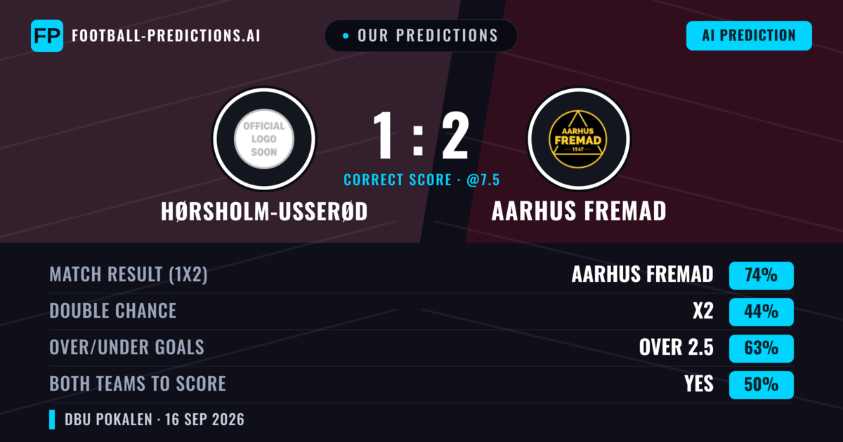 Our Predictions: Hørsholm-Usserød vs Aarhus Fremad — Aarhus Fremad — Win (72%); over 2.5; Both teams to score: Yes