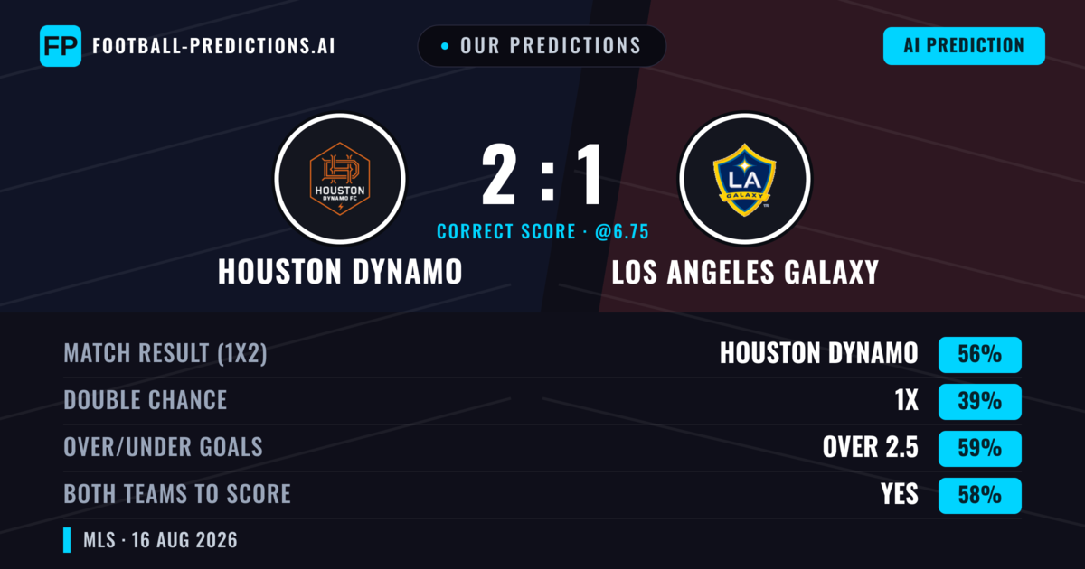Our Predictions: Houston Dynamo vs Los Angeles Galaxy — Houston Dynamo — Win (55%); over 2.5; Both teams to score: Yes