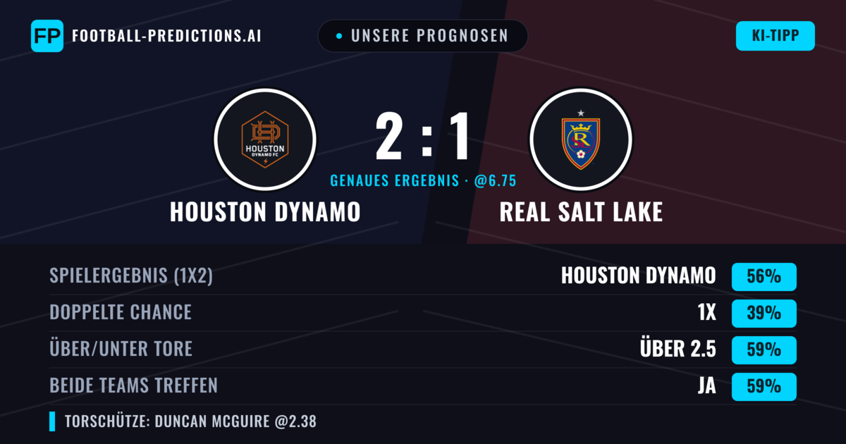 Unsere Prognosen: Houston Dynamo vs Real Salt Lake — Houston Dynamo — Sieg (56%); Über 2.5; Beide treffen: Ja