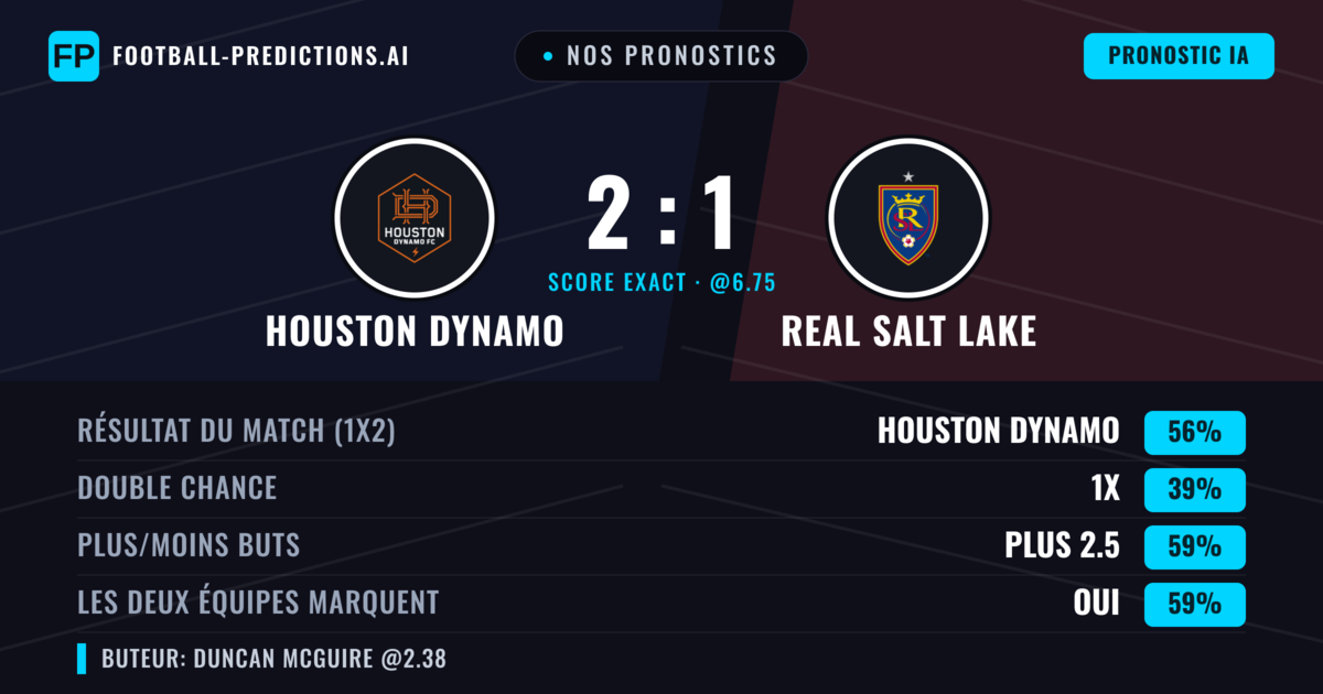Nos pronostics: Houston Dynamo vs Real Salt Lake — Houston Dynamo — Victoire (56%); Plus 2.5; Les deux marquent : Oui