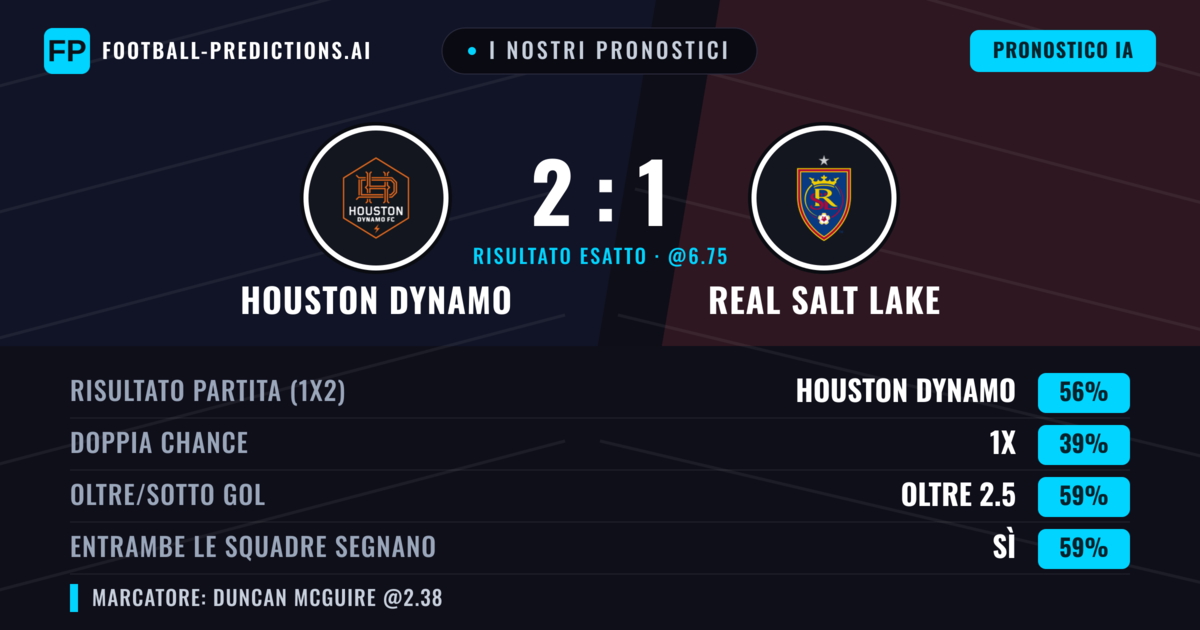 I nostri pronostici: Houston Dynamo vs Real Salt Lake — Houston Dynamo — Vince (56%); Oltre 2.5; Entrambe segnano: Sì