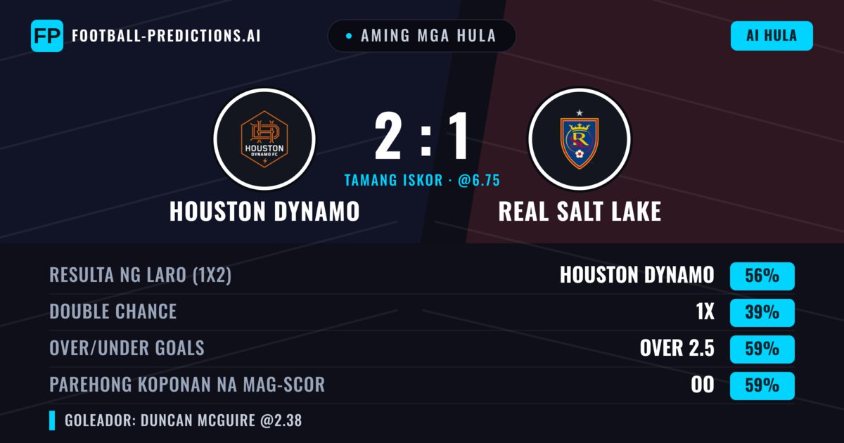 Aming mga hula: Houston Dynamo vs Real Salt Lake — Houston Dynamo — Manalo (56%); Over 2.5; Parehong magbubuo: Oo