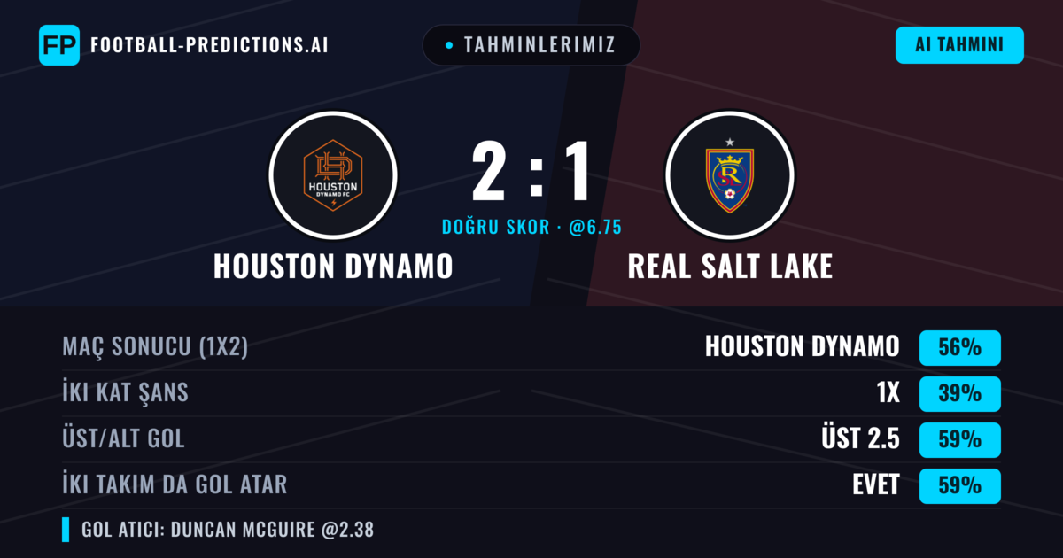 Tahminlerimiz: Houston Dynamo vs Real Salt Lake — Houston Dynamo — Kazanmak (56%); Üst 2.5; İki taraf da gol atar: Evet