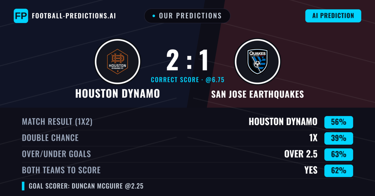 Our Predictions: Houston Dynamo vs San Jose Earthquakes — Houston Dynamo — Win (60%); over 2.5; Both teams to score: Yes
