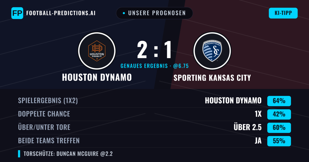 Unsere Prognosen: Houston Dynamo vs Sporting Kansas City — Houston Dynamo — Sieg (60%); Über 2.5; Beide treffen: Ja