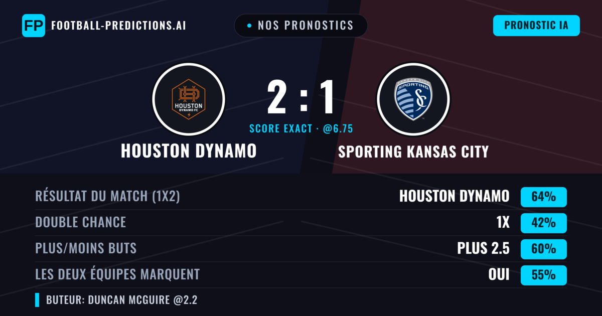 Nos pronostics: Houston Dynamo vs Sporting Kansas City — Houston Dynamo — Victoire (60%); Plus 2.5; Les deux marquent : Oui