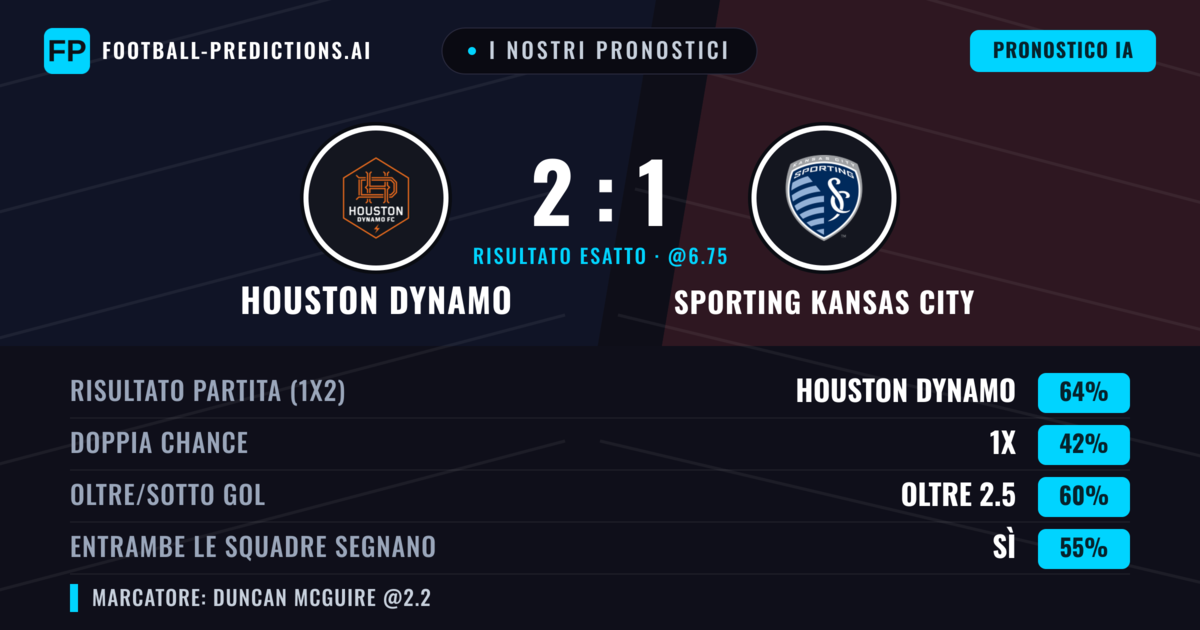 I nostri pronostici: Houston Dynamo vs Sporting Kansas City — Houston Dynamo — Vince (60%); Oltre 2.5; Entrambe segnano: Sì