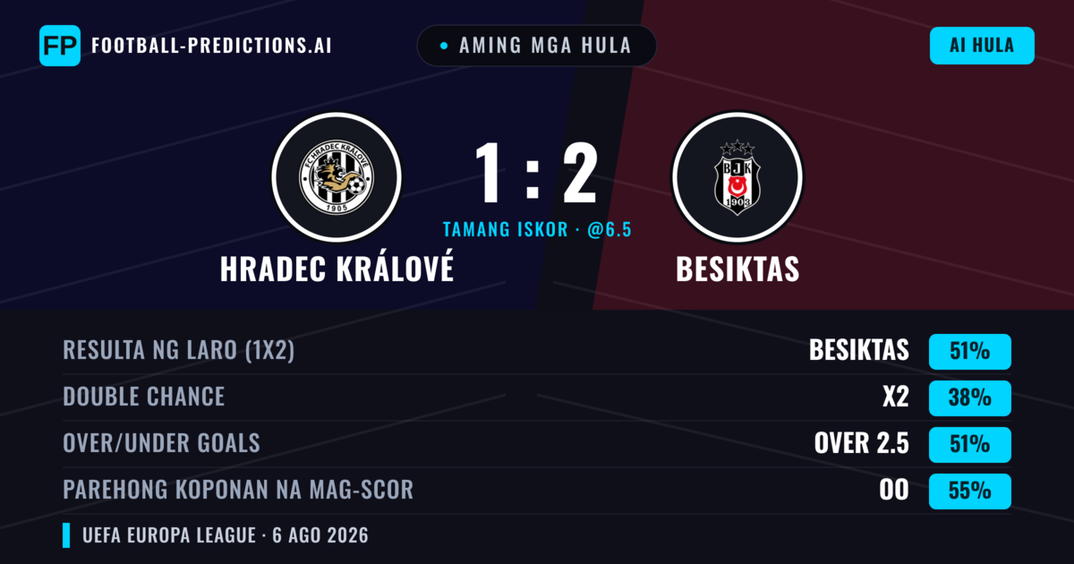 Aming mga hula: Hradec Králové vs Besiktas — Besiktas — Manalo (50%); Over 2.5; Parehong magbubuo: Oo