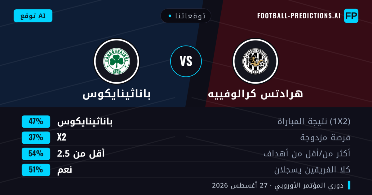 توقعاتنا: هرادتس كرالوفييه ضد باناثينايكوس — باناثينايكوس — فوز (45%); أقل من 2.5; هدفين أو أكثر