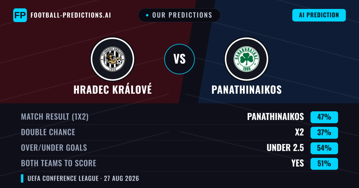 Our Predictions: Hradec Králové vs Panathinaikos — Panathinaikos — Win (45%); under 2.5; Both teams to score: Yes