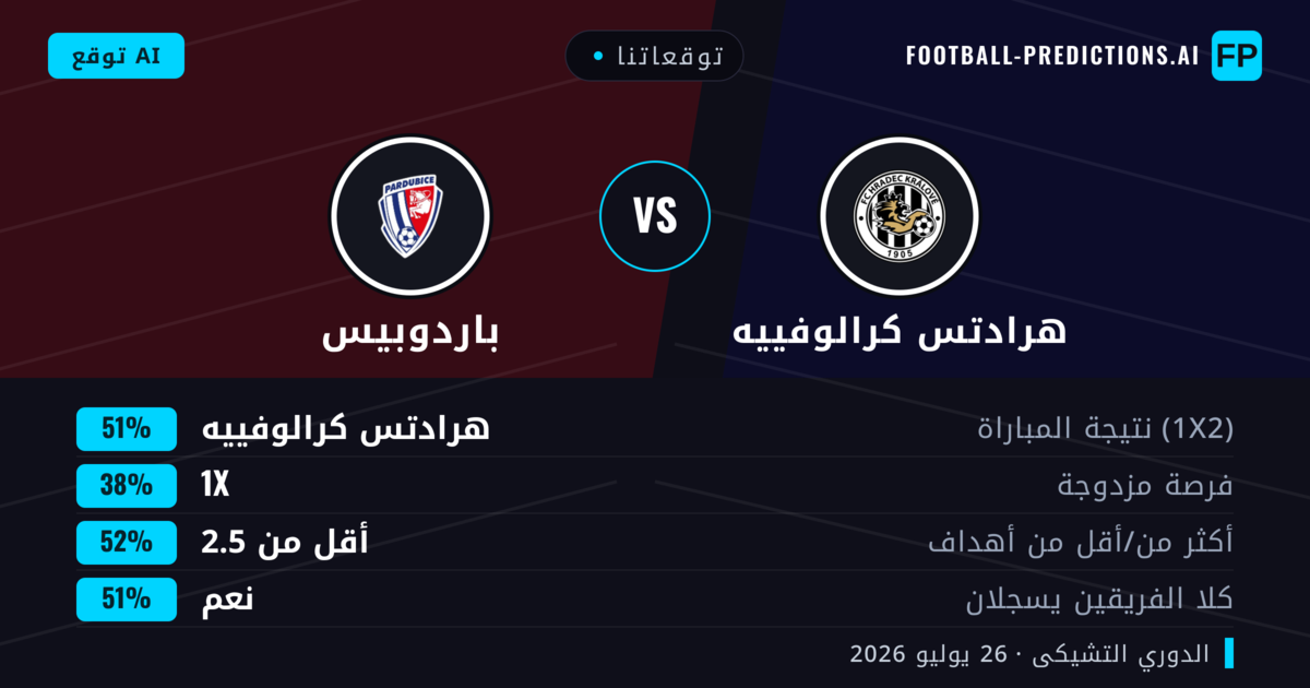 توقعاتنا: هرادتس كرالوفييه ضد باردوبيس — هرادتس كرالوفييه — فوز (43%); أقل من 2.5; هدفين أو أكثر