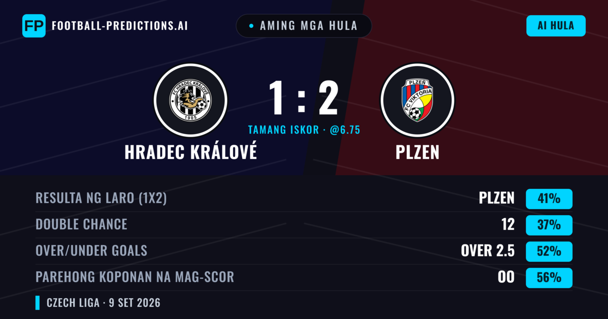 Aming mga hula: Hradec Králové vs Plzen — Plzen — Manalo (41%); Over 2.5; Parehong magbubuo: Oo