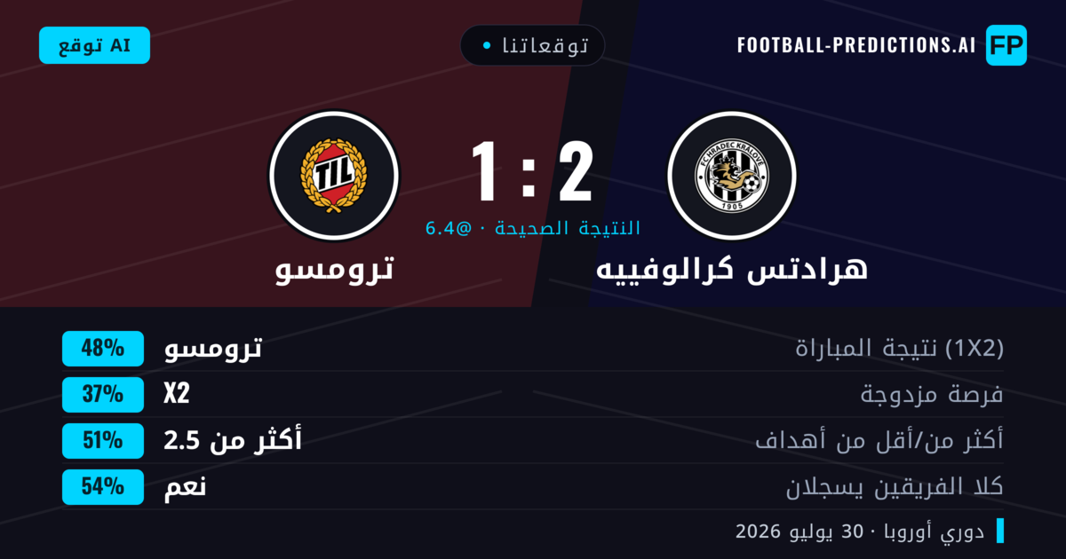 توقعاتنا: هرادتس كرالوفييه ضد ترومسو — ترومسو — فوز (45%); أكثر من 2.5; هدفين أو أكثر