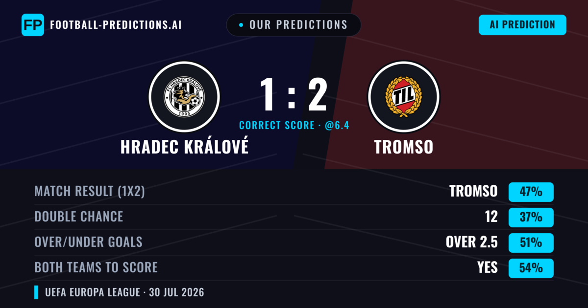 Our Predictions: Hradec Králové vs Tromso — Tromso — Win (45%); over 2.5; Both teams to score: Yes