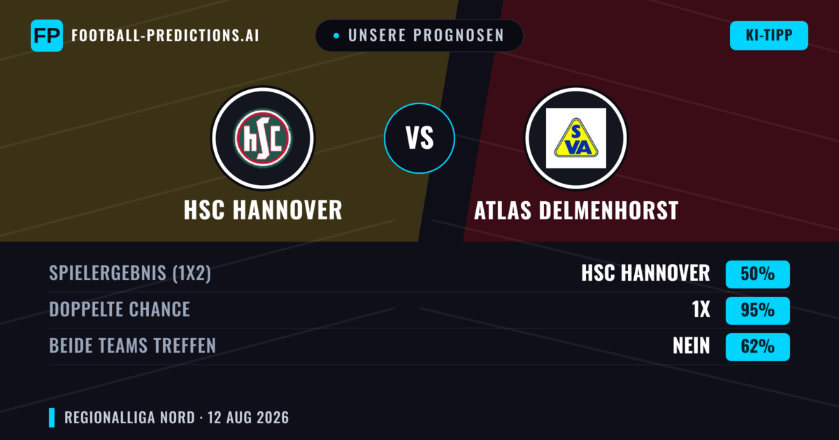 Unsere Prognosen: HSC Hannover vs Atlas Delmenhorst — Unentschieden (50%); Beide treffen: Nein